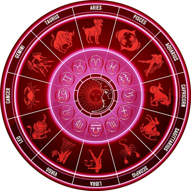 Most Successful Zodiac Signs