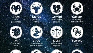 Zodiac signs dates