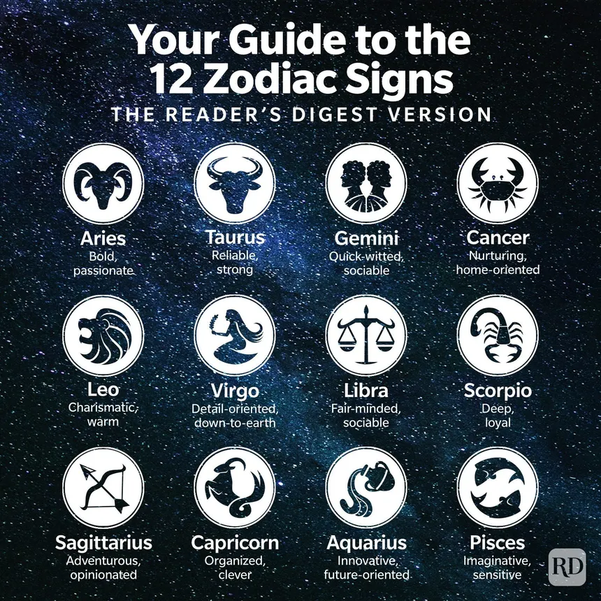 Zodiac Signs Dates: Complete Guide to Astrology Birthdates