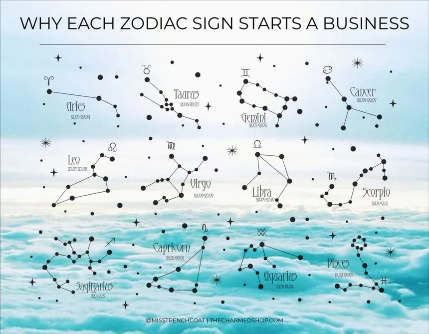 zodiac impact on business